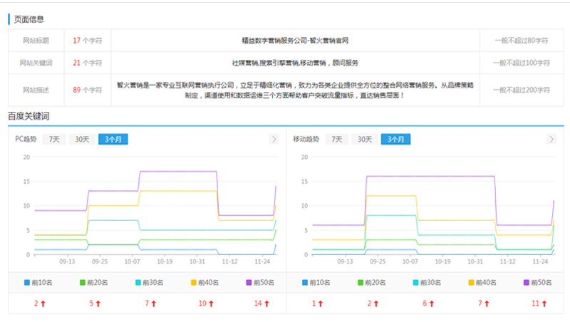 广州酉时网络科技有限公司