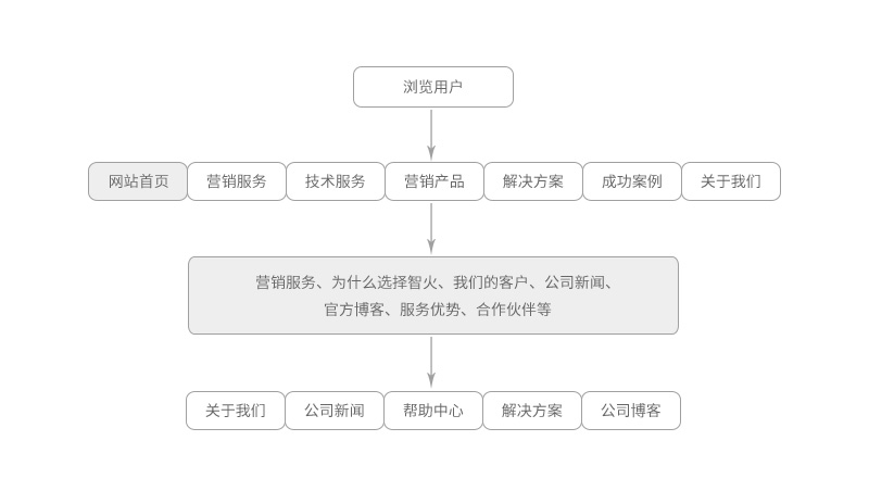 广州酉时网络科技有限公司